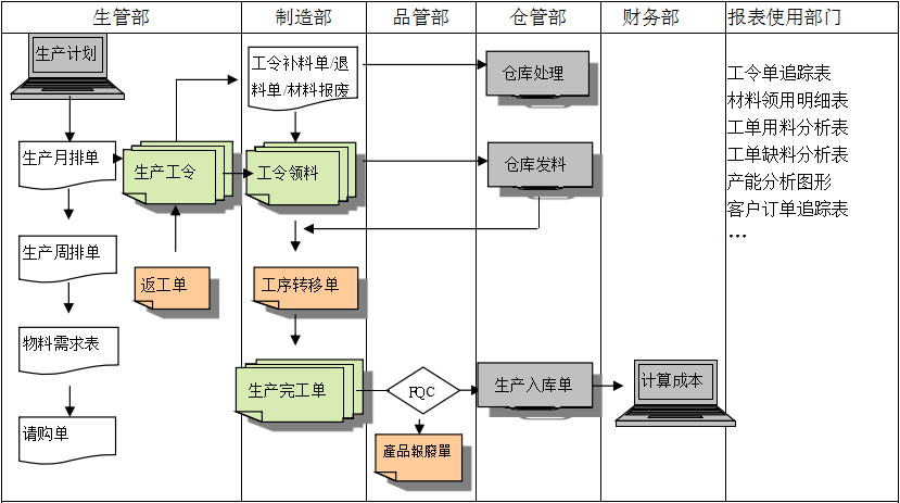 生产制造乐动在线登录-乐动(中国)-乐动
