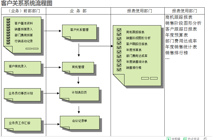 　乐动在线登录-乐动(中国)-乐动
的具体操作步骤是怎样的